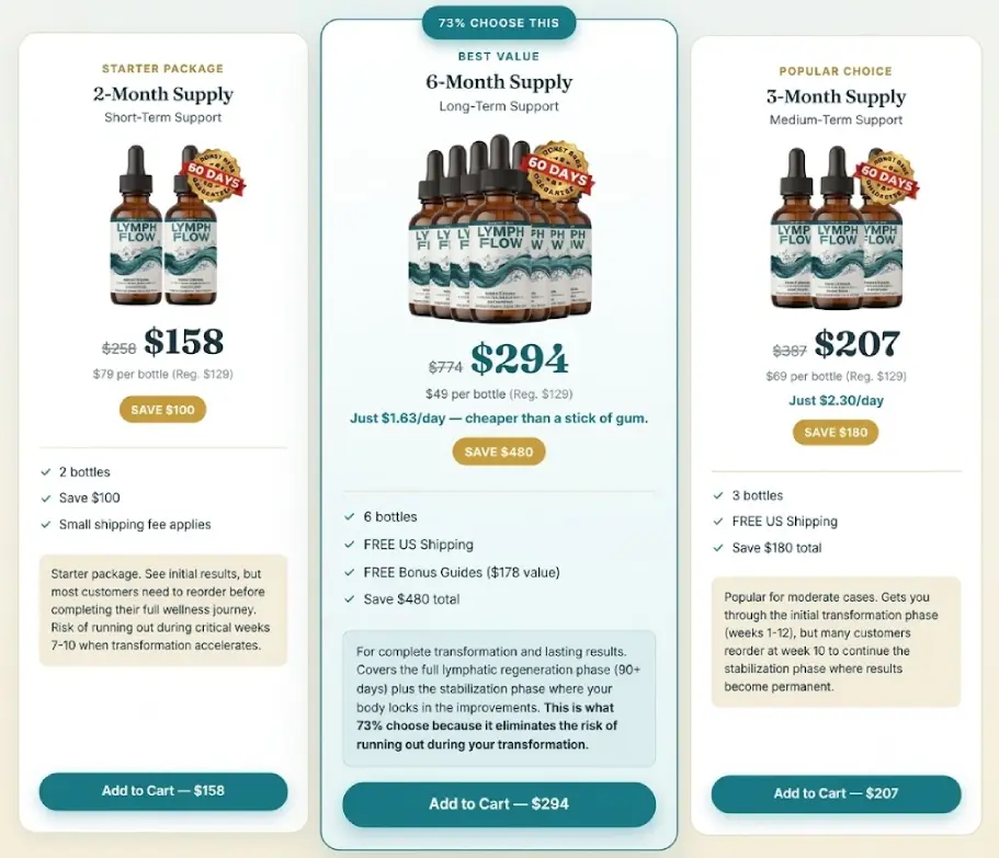 Lymph Flow supply options and special offer